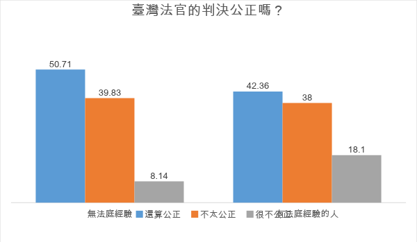 表一