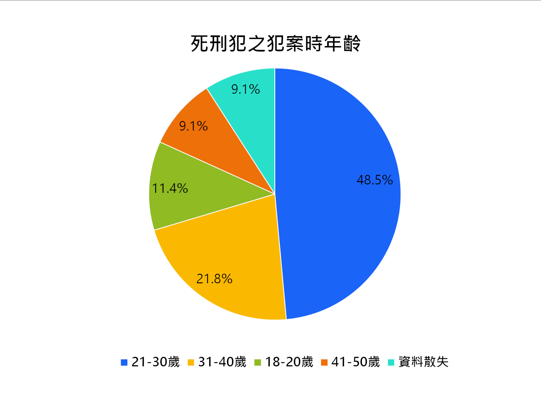 02_si_xing_fan_zhi_fan_an_shi_nian_ling_.png
