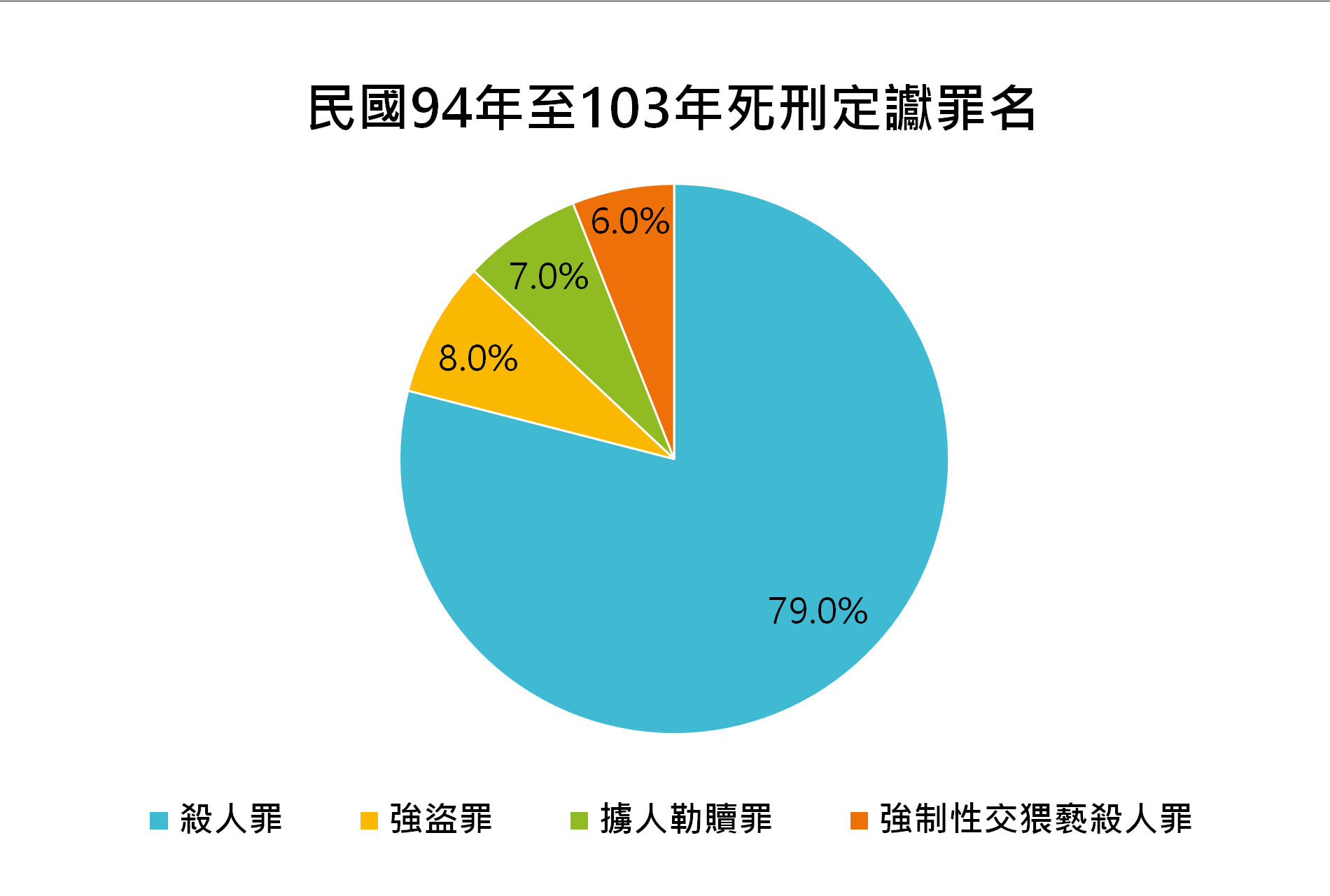 05_min_guo_94nian_zhi_103nian_si_xing_ding_yan_zui_ming_.png